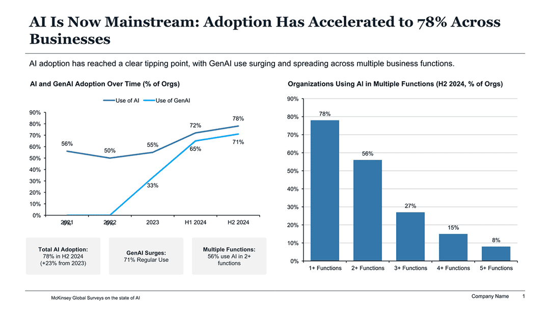 Different template example 2